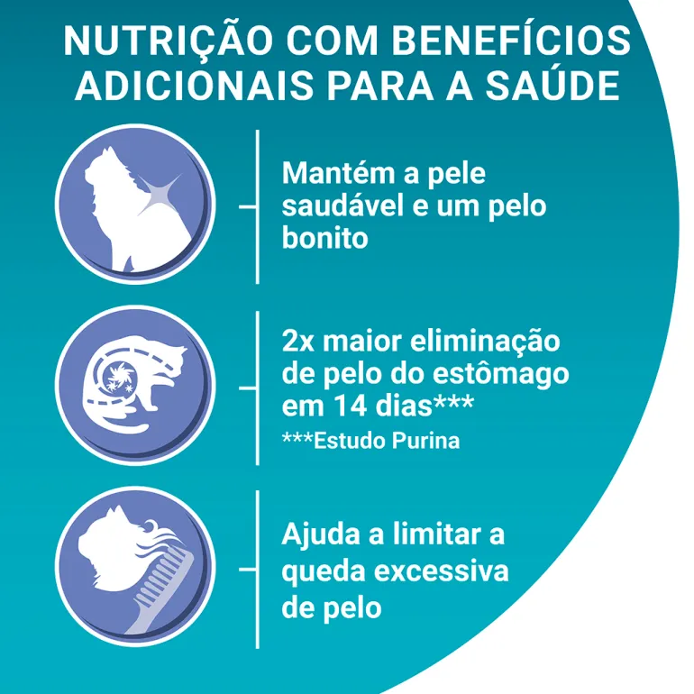 Comida Seca para Gato Esterilizado Bolas de Pêlo com Frango